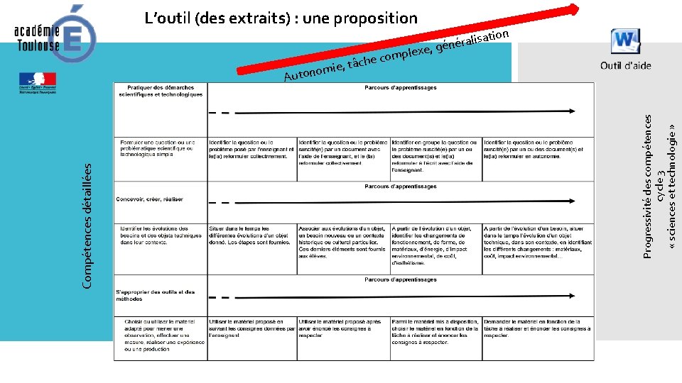 Auton omie omp c e h c â , t lex Progressivité des compétences