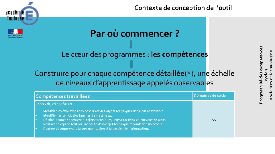 Contexte de conception de l’outil Le cœur des programmes : les compétences Construire pour