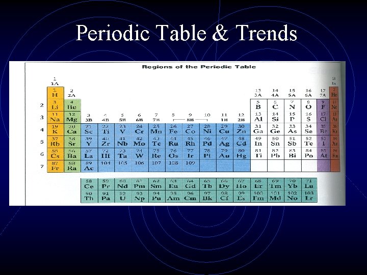 Periodic Table & Trends 