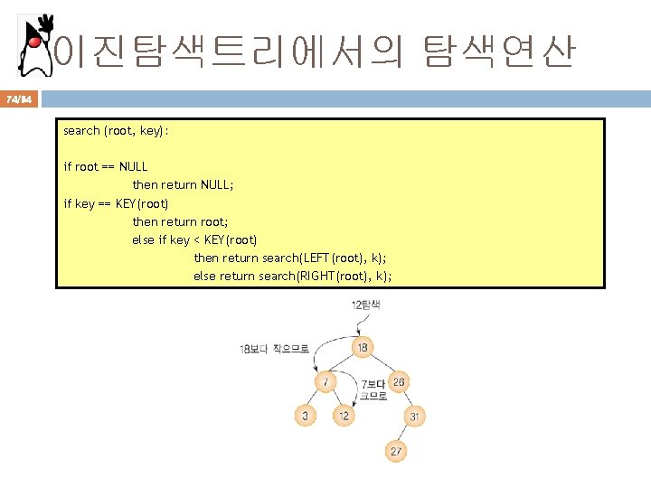 이진탐색트리에서의 탐색연산 74/94 search (root, key): if root == NULL then return NULL; if