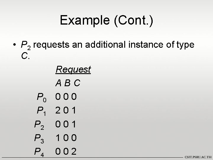 Example (Cont. ) • P 2 requests an additional instance of type C. Request