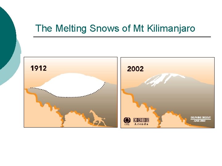 The Melting Snows of Mt Kilimanjaro 
