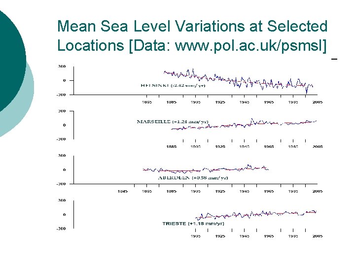 Mean Sea Level Variations at Selected Locations [Data: www. pol. ac. uk/psmsl] 