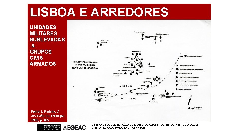 LISBOA E ARREDORES UNIDADES MILITARES SUBLEVADAS & GRUPOS CIVIS ARMADOS Fonte: L. Farinha, O