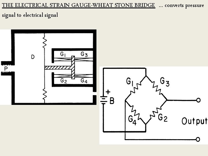 THE ELECTRICAL STRAIN GAUGE-WHEAT STONE BRIDGE … converts pressure signal to electrical signal 
