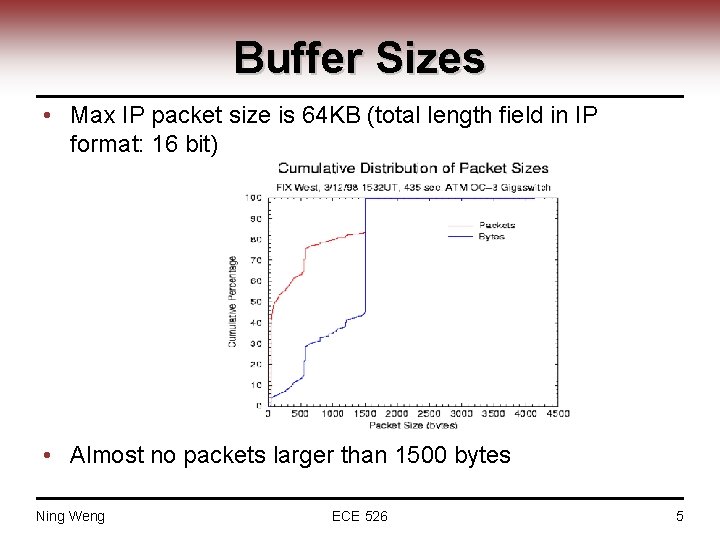 Buffer Sizes • Max IP packet size is 64 KB (total length field in