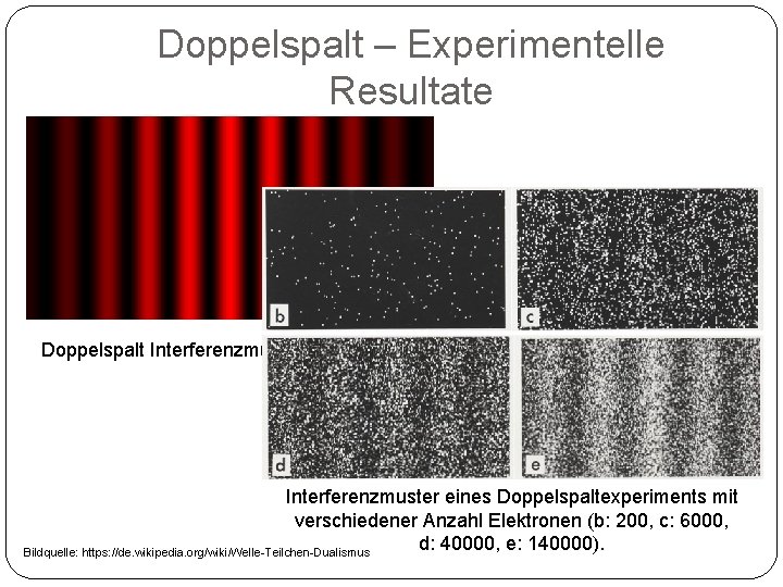 Doppelspalt – Experimentelle Resultate Doppelspalt Interferenzmuster eines Lasers Interferenzmuster eines Doppelspaltexperiments mit verschiedener Anzahl