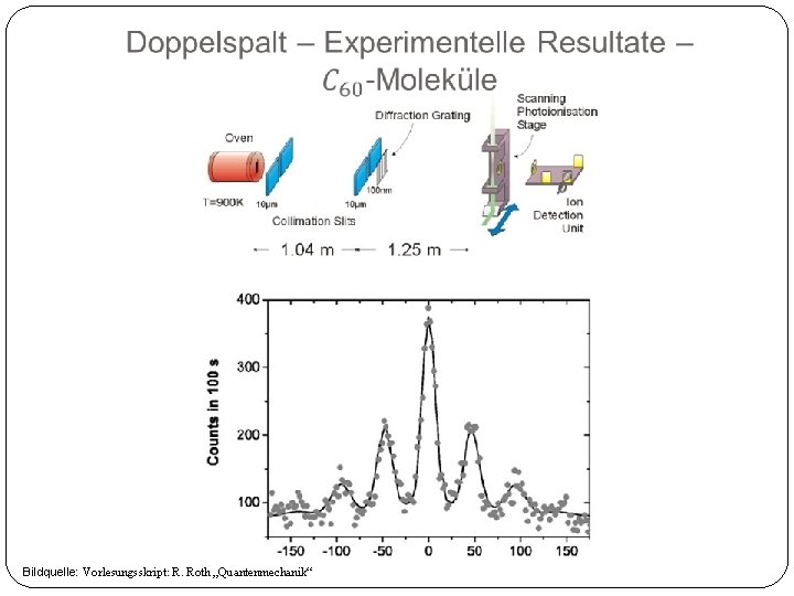 Bildquelle: Vorlesungsskript: R. Roth „Quantenmechanik“ 