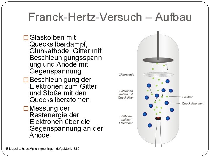 Franck-Hertz-Versuch – Aufbau � Glaskolben mit Quecksilberdampf, Glühkathode, Gitter mit Beschleunigungsspann ung und Anode