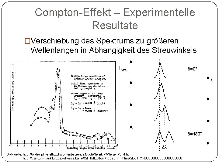 Compton-Effekt – Experimentelle Resultate �Verschiebung des Spektrums zu größeren Wellenlängen in Abhängigkeit des Streuwinkels