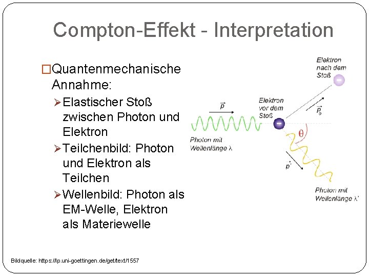 Compton-Effekt - Interpretation �Quantenmechanische Annahme: Ø Elastischer Stoß zwischen Photon und Elektron Ø Teilchenbild: