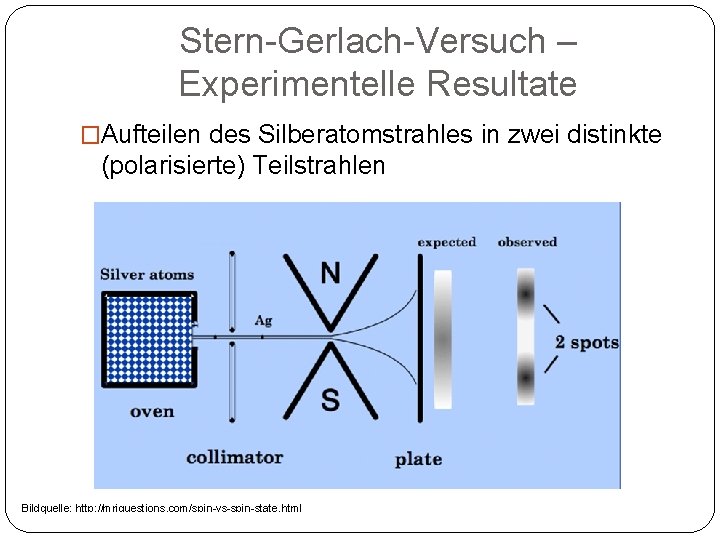 Stern-Gerlach-Versuch – Experimentelle Resultate �Aufteilen des Silberatomstrahles in zwei distinkte (polarisierte) Teilstrahlen Bildquelle: http: