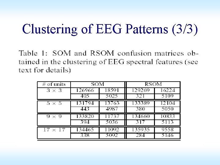 Clustering of EEG Patterns (3/3) 