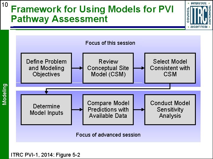 10 Framework for Using Models for PVI Pathway Assessment Modeling Focus of this session 10 Framework for Using Models for PVI Pathway Assessment Modeling Focus of this session
