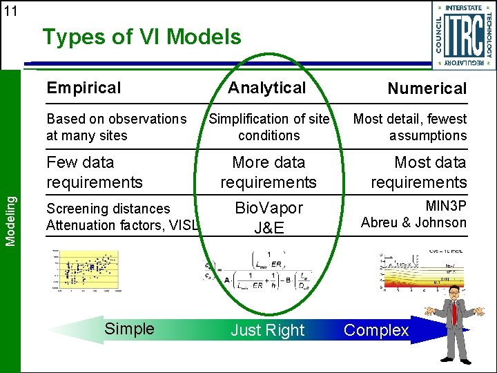 11 Types of VI Models Empirical Based on observations at many sites Modeling Few 11 Types of VI Models Empirical Based on observations at many sites Modeling Few