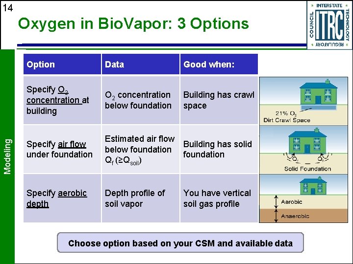 14 Modeling Oxygen in Bio. Vapor: 3 Options Option Data Good when: Specify O 14 Modeling Oxygen in Bio. Vapor: 3 Options Option Data Good when: Specify O
