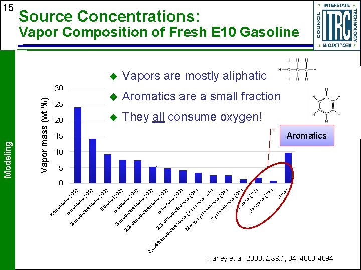 C yc l er th 6) (C 7) (C 5) (C 6) (C O C yc l er th 6) (C 7) (C 5) (C 6) (C O
