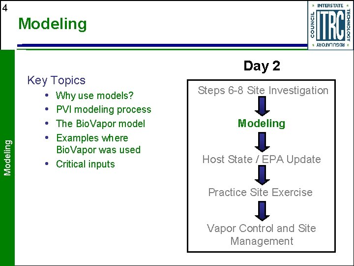 4 Modeling Day 2 Key Topics • Why use models? • PVI modeling process 4 Modeling Day 2 Key Topics • Why use models? • PVI modeling process