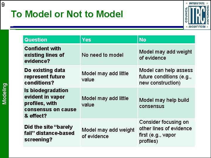 9 Modeling To Model or Not to Model Question Yes No Confident with existing 9 Modeling To Model or Not to Model Question Yes No Confident with existing