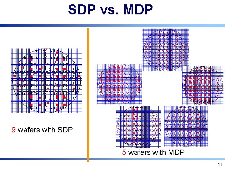 SDP vs. MDP 9 wafers with SDP 5 wafers with MDP 11 