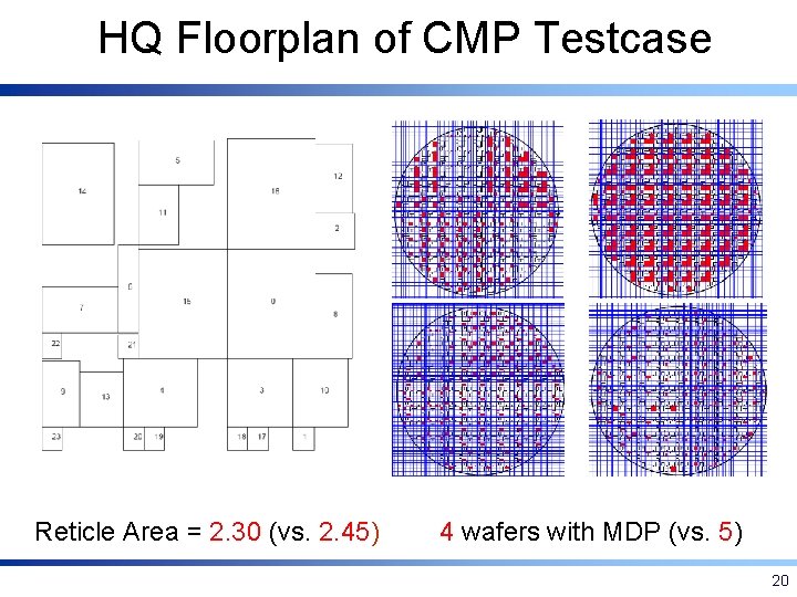 HQ Floorplan of CMP Testcase Reticle Area = 2. 30 (vs. 2. 45) 4