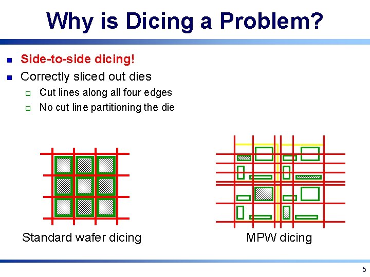 Why is Dicing a Problem? n n Side-to-side dicing! Correctly sliced out dies q