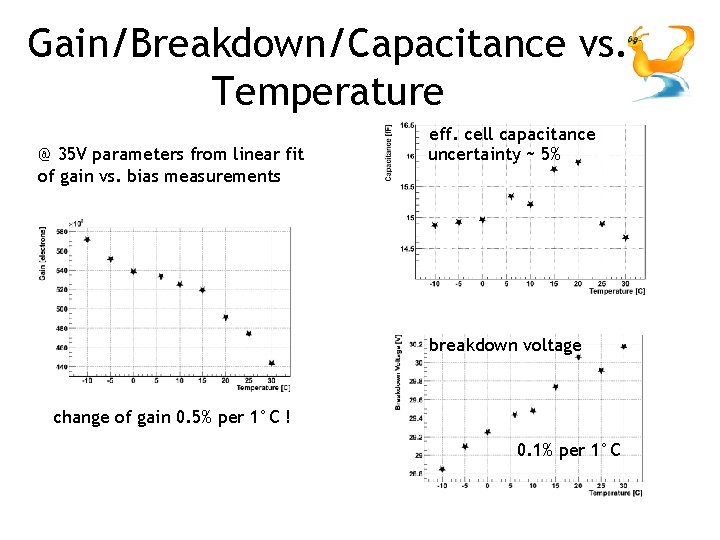 Gain/Breakdown/Capacitance vs. Temperature @ 35 V parameters from linear fit of gain vs. bias