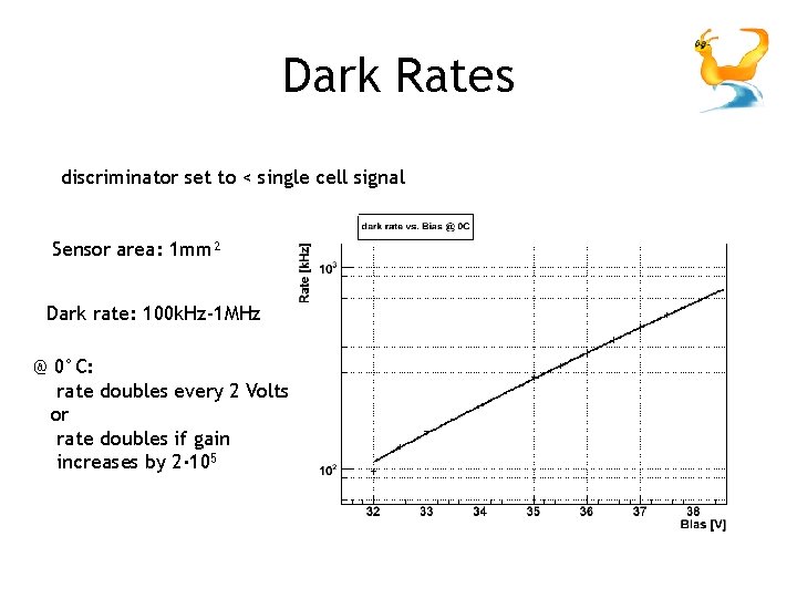 Dark Rates discriminator set to < single cell signal Sensor area: 1 mm² Dark