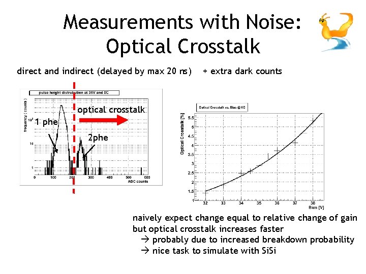 Measurements with Noise: Optical Crosstalk direct and indirect (delayed by max 20 ns) +