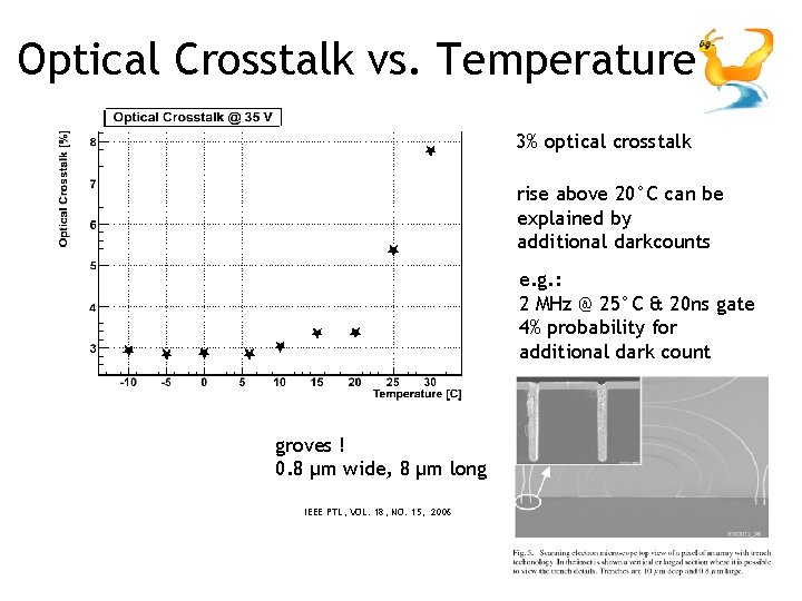 Optical Crosstalk vs. Temperature 3% optical crosstalk rise above 20°C can be explained by