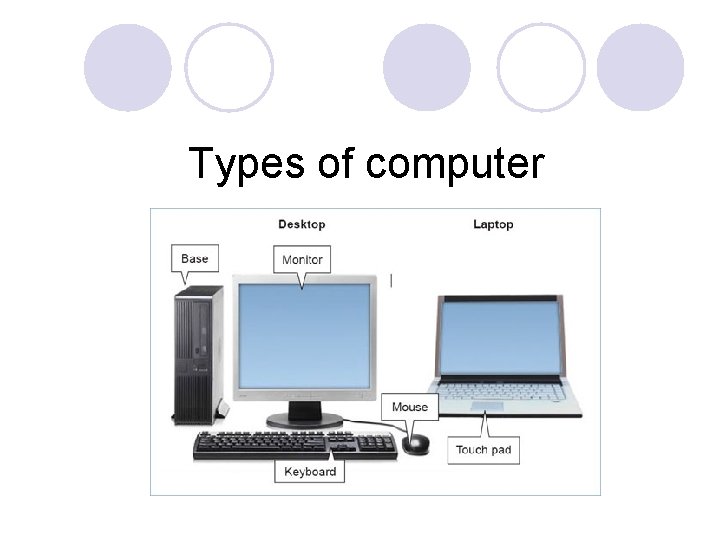 Types of computer 