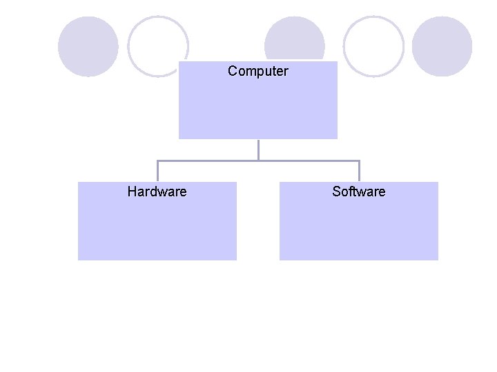 Computer Hardware Software 