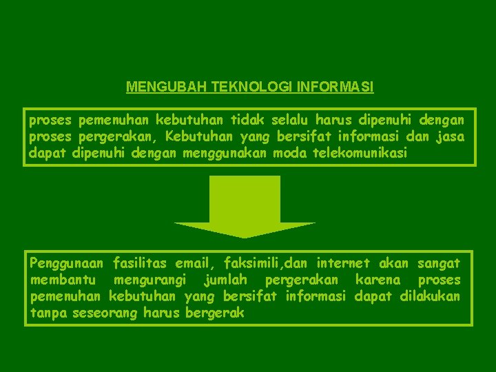 MENGUBAH TEKNOLOGI INFORMASI proses pemenuhan kebutuhan tidak selalu harus dipenuhi dengan proses pergerakan, Kebutuhan