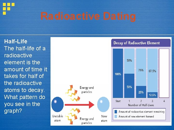 Radioactive Dating Half-Life The half-life of a radioactive element is the amount of time Radioactive Dating Half-Life The half-life of a radioactive element is the amount of time