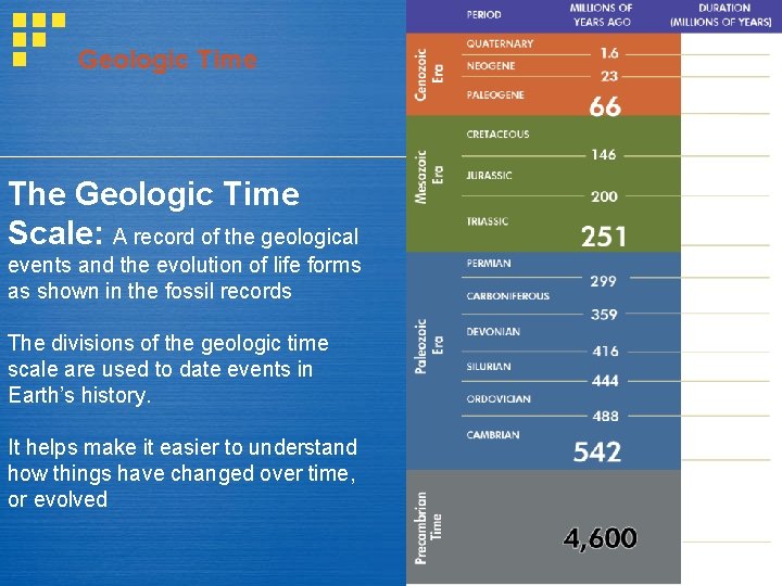Geologic Time The Geologic Time Scale: A record of the geological events and the Geologic Time The Geologic Time Scale: A record of the geological events and the
