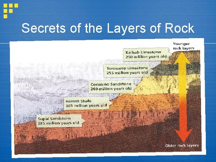 Secrets of the Layers of Rock Secrets of the Layers of Rock