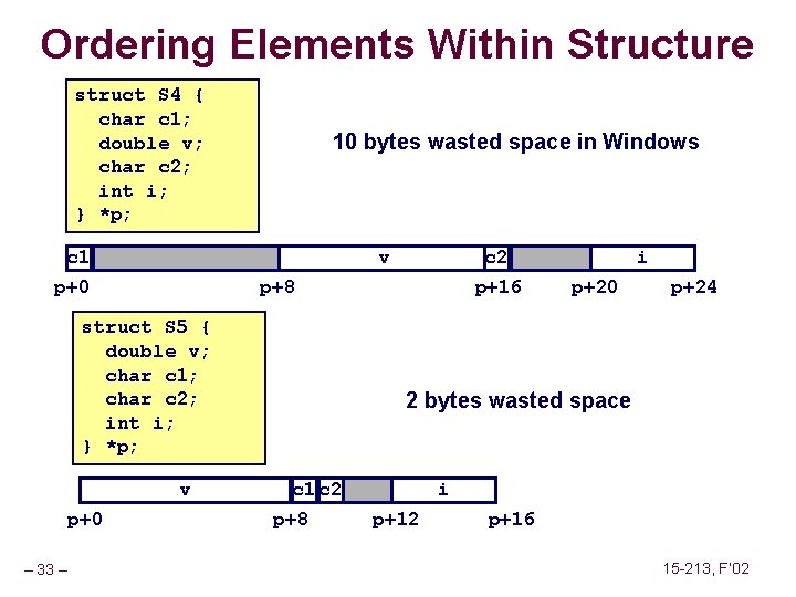 Ordering Elements Within Structure struct S 4 { char c 1; double v; char