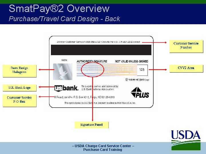 Smat. Pay® 2 Overview Purchase/Travel Card Design - Back – USDA Charge Card Service