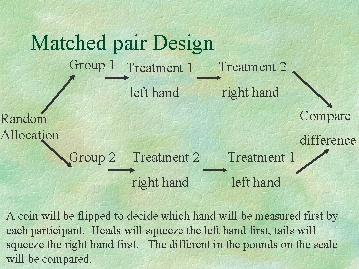 Matched pair Design Group 1 Treatment 1 left hand Treatment 2 right hand Compare