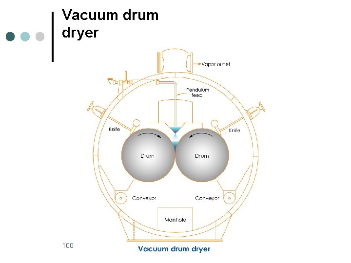 Vacuum dryer 100 Vacuum dryer 100