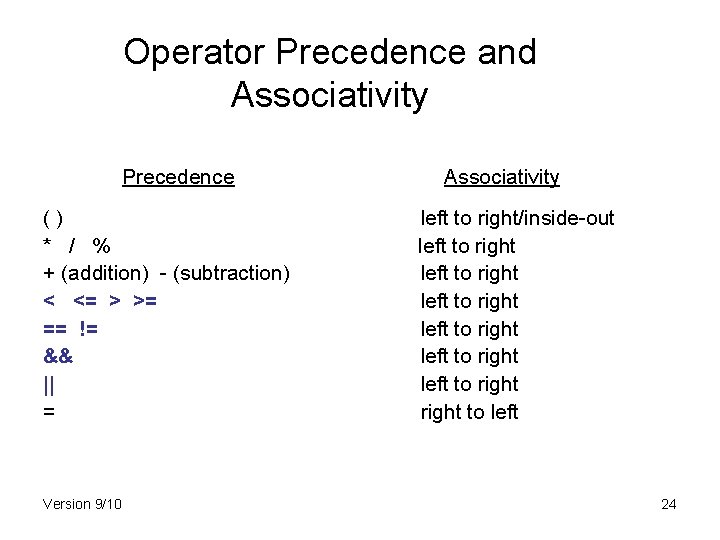 Operator Precedence and Associativity Precedence () * / % + (addition) - (subtraction) <