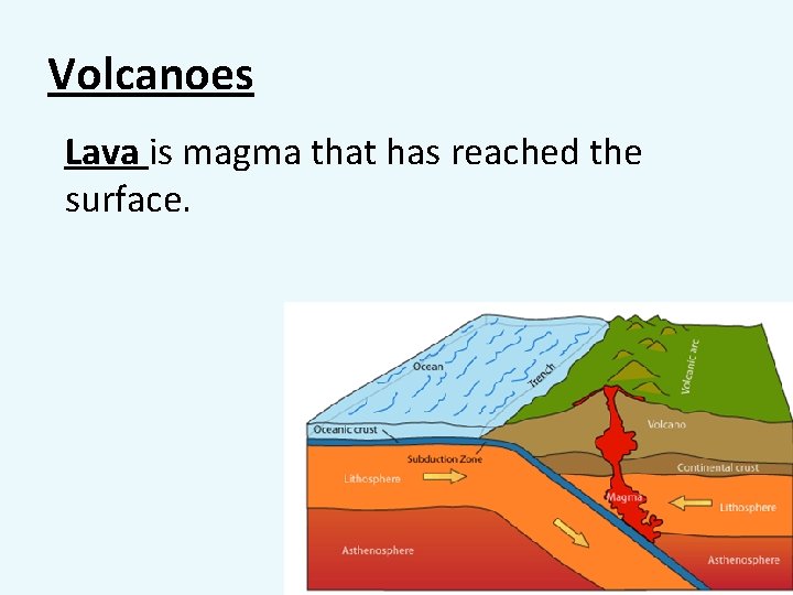Volcanoes Lava is magma that has reached the surface. 