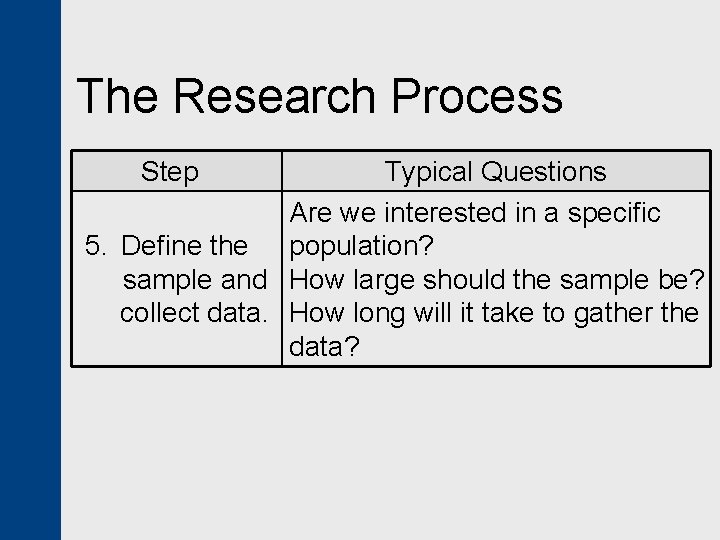 The Research Process Step Typical Questions Are we interested in a specific 5. Define