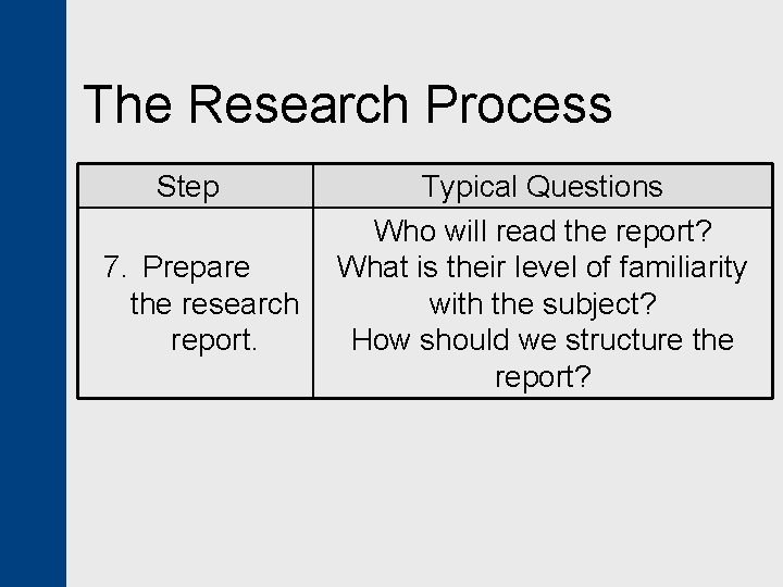 The Research Process Step 7. Prepare the research report. Typical Questions Who will read