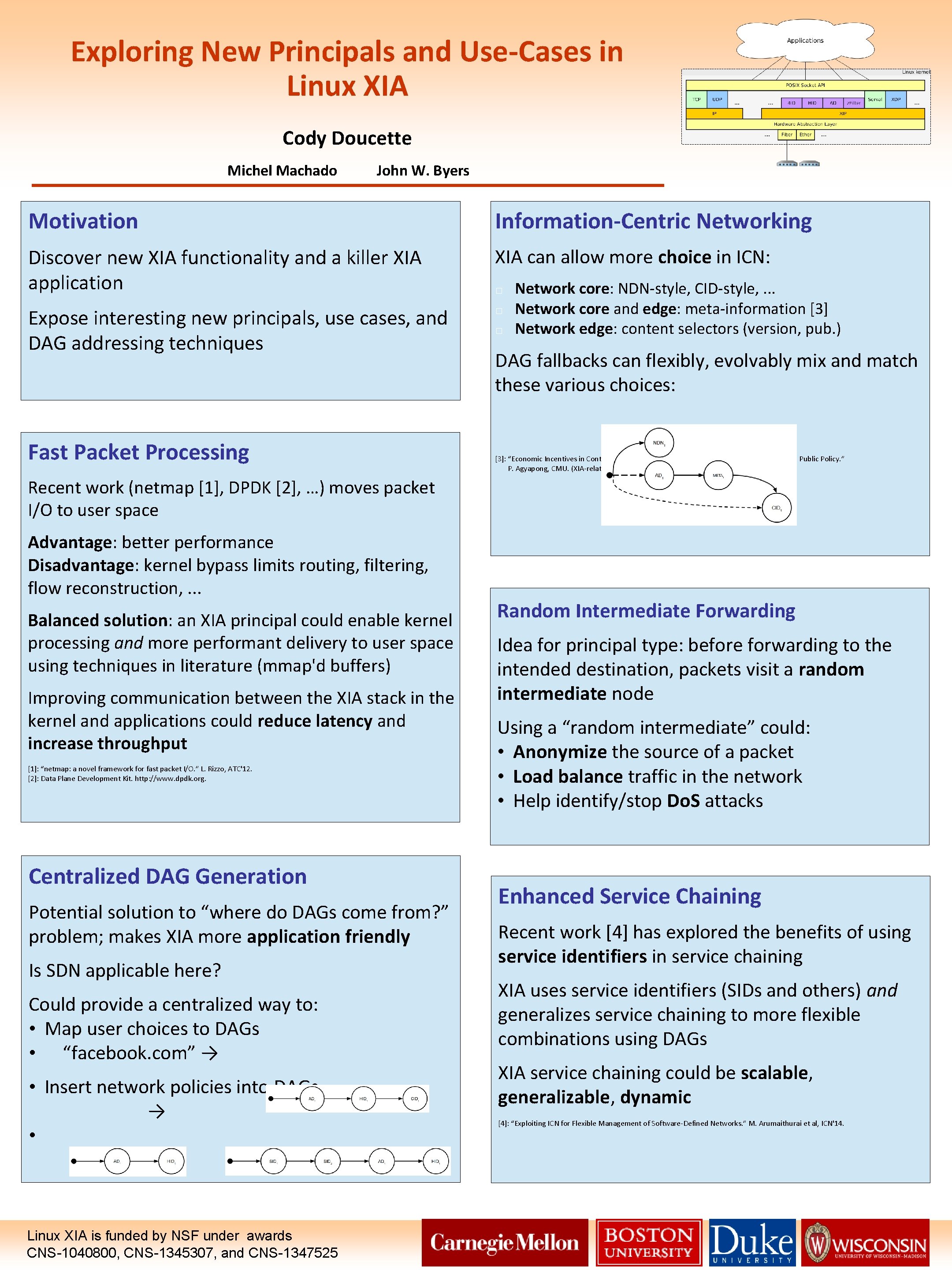 Exploring New Principals and Use-Cases in Linux XIA Cody Doucette Michel Machado John W. Exploring New Principals and Use-Cases in Linux XIA Cody Doucette Michel Machado John W.