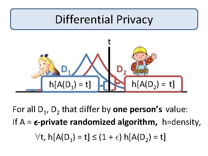 Differential Privacy t D 1 h[A(D 1) = t] D 2 h[A(D 2) =