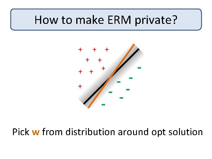 How to make ERM private? + + + + + - - -- -