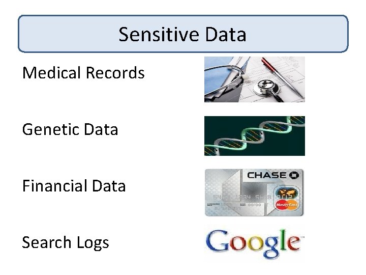 Sensitive Data Medical Records Genetic Data Financial Data Search Logs 