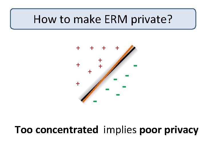 How to make ERM private? + + + + + - - -- -
