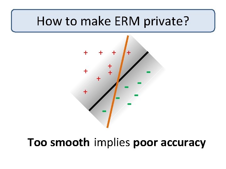 How to make ERM private? + + + + + - - -- -